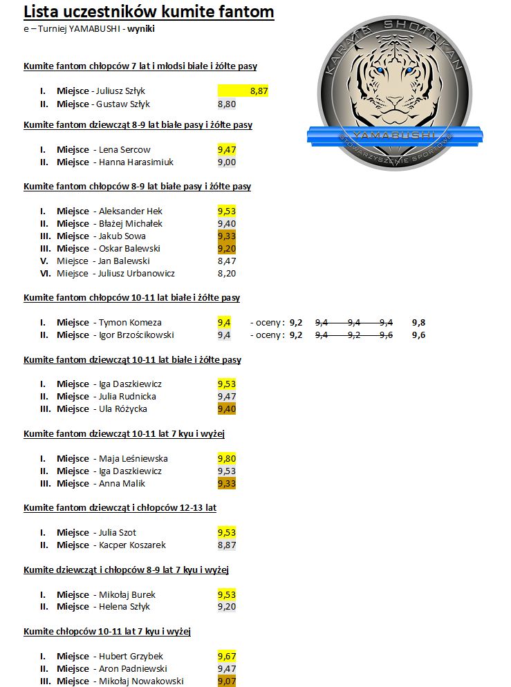 wyniki e- turnieju YAMABUSHI 2020 - kumite fantom
